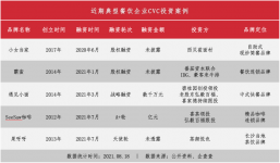 86起投融資事件，439.1億金額，餐飲戰(zhàn)投大時(shí)代已來