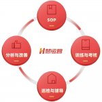 有了“招牌”，不等于是“品牌”